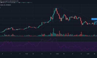 Análisis de precios de Bitcoin Cash, Tezos, Chiliz, NEM: 27 de abril