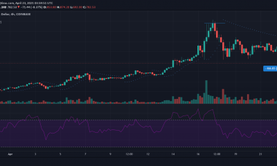 Análisis de precios de Bitcoin Cash, Bitcoin SV, Binance Coin: 23 de abril