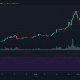 Análisis de precios de Bitcoin Cash, Bitcoin SV, Binance Coin: 23 de abril