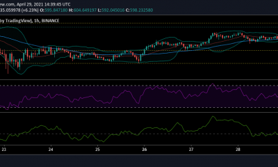 Binance Coin, Polkadot, Análisis de precios de Uniswap: 29 de abril