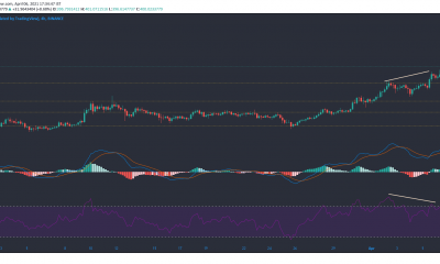 Binance Coin, Synthetix, Crypto.com Coin, Stacks Análisis de precios: 06 de abril