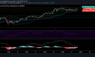 Análisis de precios de Binance Coin: 11 de abril