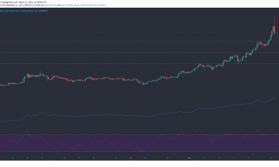 Binance Coin, IOTA, Hedera Hashgraph Análisis de precios: 12 de abril