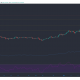 Binance Coin, IOTA, Hedera Hashgraph Análisis de precios: 12 de abril