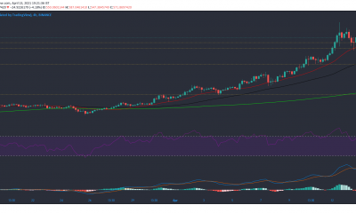 Binance Coin, THETA, Verge Price Analysis: 13 de abril