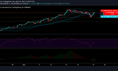 Análisis de precios de Binance Coin: 19 de abril