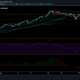 Análisis de precios de Binance Coin: 19 de abril