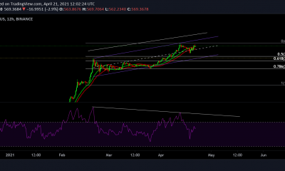 Moneda de Binance