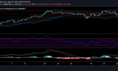 Binance Coin, Compuesto, Análisis de precios de Klaytn: 24 de abril