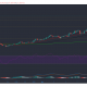 Binance Coin, THETA, Verge Price Analysis: 13 de abril