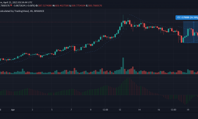 Binance Coin, UNI, THETA, Análisis de precios de Polkadot: 21 de abril