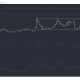 Análisis de precios de Bitcoin SV, IOTA, DigiByte: 03 de abril