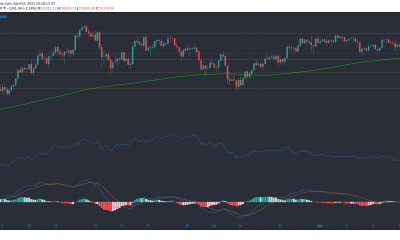 Análisis de precios de Bitcoin, BTT y Dogecoin: 07 de abril