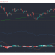 Análisis de precios de Bitcoin, BTT y Dogecoin: 07 de abril