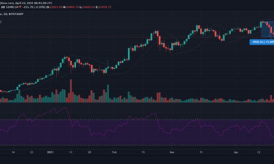 Análisis de precios de Bitcoin, SUSHI, THETA: 22 de abril