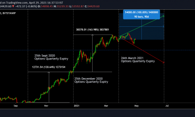 ¿Qué importancia tiene el 30 de abril para Bitcoin y Ethereum?