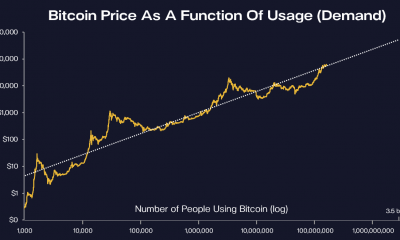 Analista de Bitcoin: sé que suena loco, pero creo que esto va a suceder