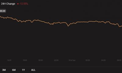 Análisis de precios de XRP, Dash, Zcash: 18 de abril