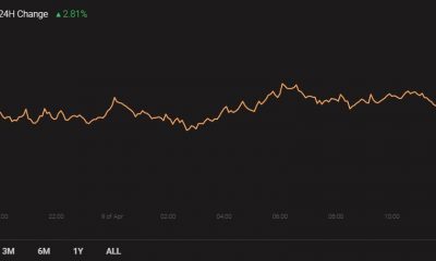 Análisis de precios de Polkadot, CRO, Synthetix: 09 de abril