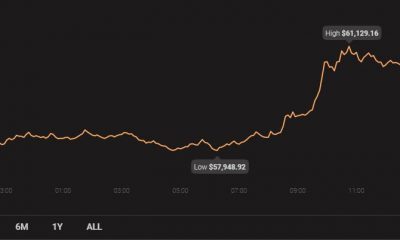 Tron, Algorand, Hedera Hashgraph Análisis de precios: 10 de abril