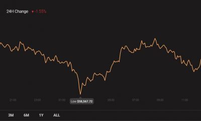 Cardano, Bitcoin SV, análisis de precios compuestos: 11 de abril