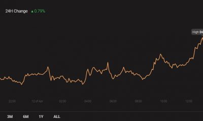 Análisis de precios de Bitcoin Cash, EOS, Enjin Coin: 12 de abril