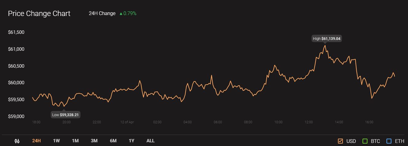 Análisis de precios de Bitcoin Cash, EOS, Enjin Coin: 12 de abril