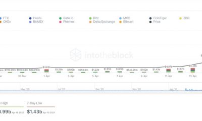 Por qué Dogecoin sigue atrayendo a los hodlers a largo plazo