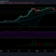 Análisis de precios de Dogecoin: 23 de abril