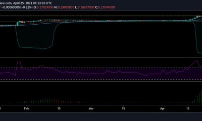 Análisis de precios de Dogecoin, Tron, Aave: 25 de abril