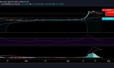 Análisis de precios de Dogecoin: 26 de abril