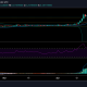 Análisis de precios de Dogecoin: 26 de abril