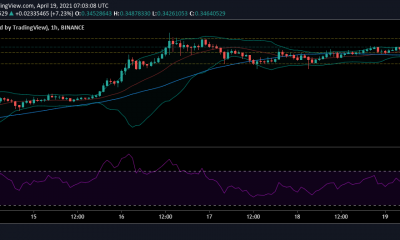 Análisis de precios de Dogecoin, XRP, Cardano: 19 de abril