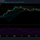 Análisis de precios de Dogecoin, XRP, Cardano: 19 de abril