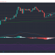 Análisis de precios de Polkadot, Dogecoin, Chiliz: 11 de abril