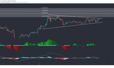 Análisis de precios de Polkadot, Bitcoin SV, Enjin Coin: 17 de abril