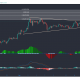 Análisis de precios de Polkadot, Bitcoin SV, Enjin Coin: 17 de abril