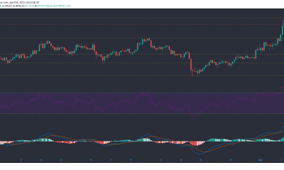 Polkadot, VeChain, Hedera Hashgraph Análisis de precios: 04 de abril