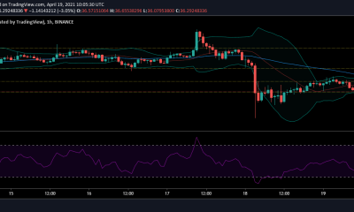 Análisis de precios de Polkadot, Chainlink, Theta: 19 de abril