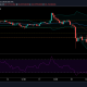 Análisis de precios de Polkadot, Chainlink, Theta: 19 de abril