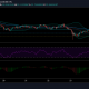 Análisis de precios de Polkadot, Neo, Bitcoin SV: 25 de abril