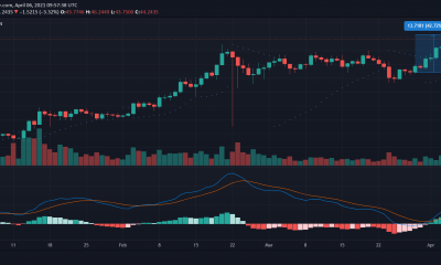 Polkadot, Ethereum Classic, Análisis de precios de VeChain: 06 de abril