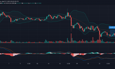 Polkadot, Binance Coin, UNI, BAT Análisis de precios: 27 de abril