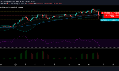 Análisis de precios de EOS: 18 de abril