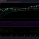 Análisis de precios de EOS: 18 de abril