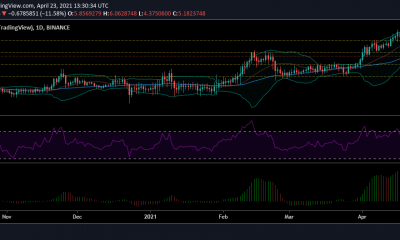 Análisis de precios de EOS, Bitcoin SV, Monero: 23 de abril