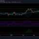 Análisis de precios de EOS, Bitcoin SV, Monero: 23 de abril