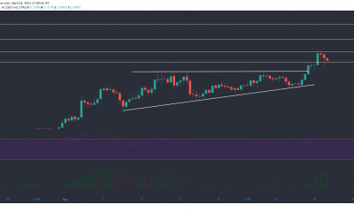 Análisis de precios de EOS, Ethereum Classic y Stacks: 14 de abril