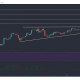 Análisis de precios de EOS, Ethereum Classic y Stacks: 14 de abril