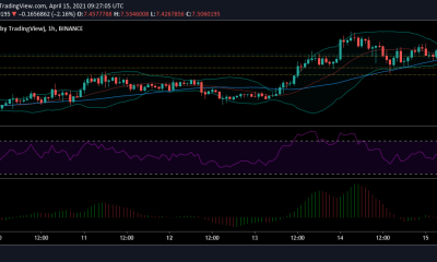 Análisis de precios de EOS: 15 de abril